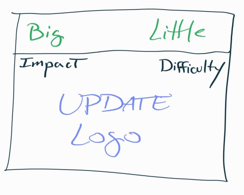 Impact card example