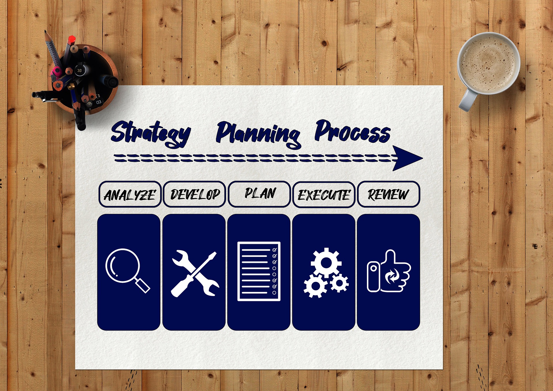 Strategic business plan for carpet cleaning company