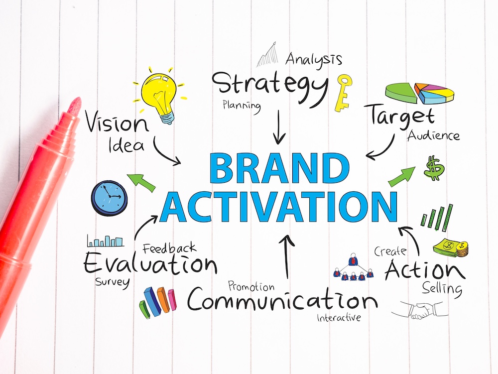 Marketing Activation Image