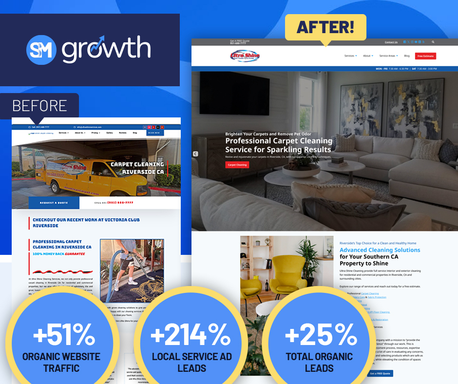Ultra Shine’s Organic Leads Jumped 25% 