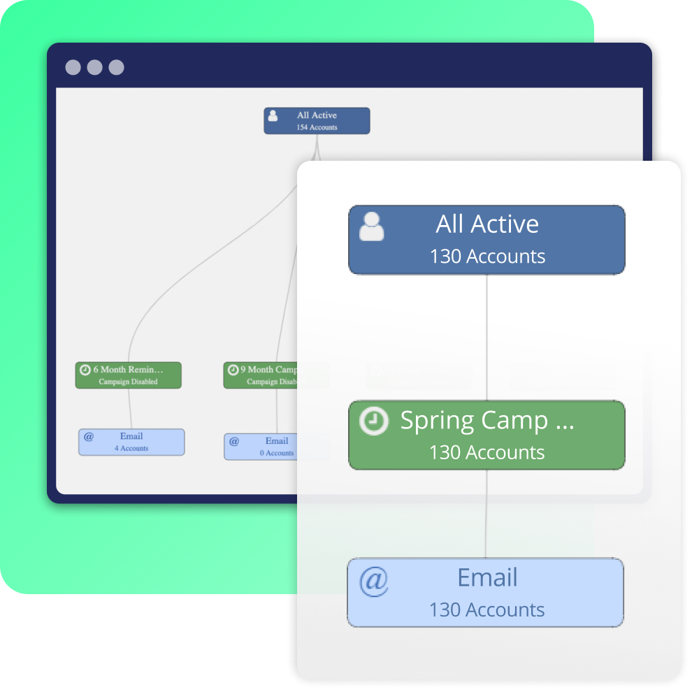 Build automated marketing workflows and drip campaigns