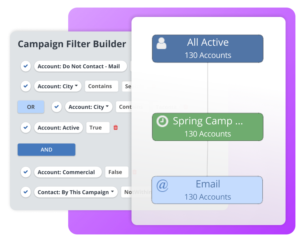 Marketing campaigns for softwash businesses to find customers and grow